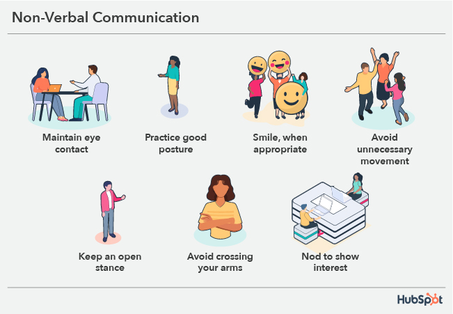 13 Body Language Tips That Can Make or Break Your Customer Service